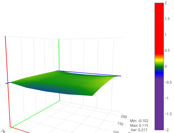 bed_Mesh_results